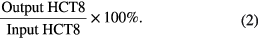 Equation (2)