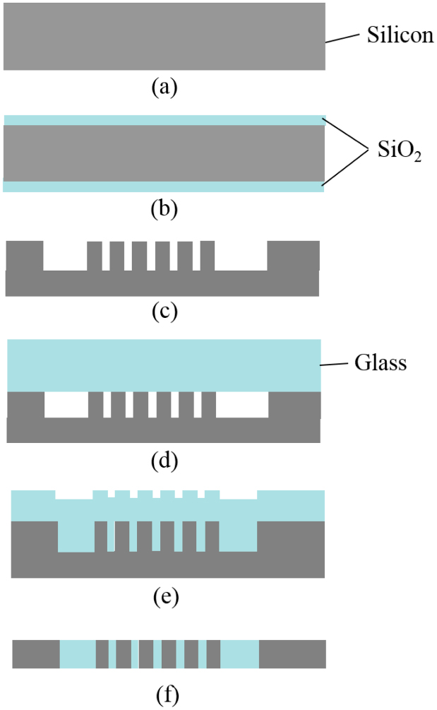 Glass reflow process for microsystem applications - IOPscience