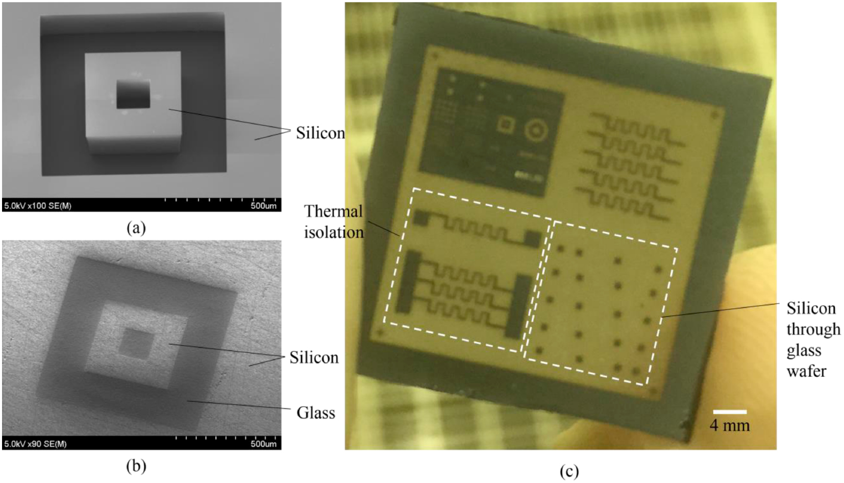 Glass reflow process for microsystem applications - IOPscience