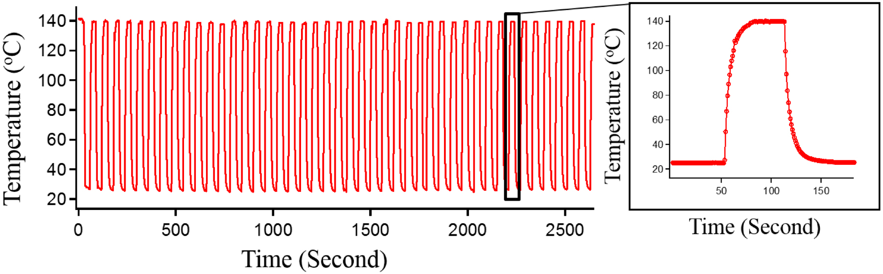 Glass reflow process for microsystem applications - IOPscience