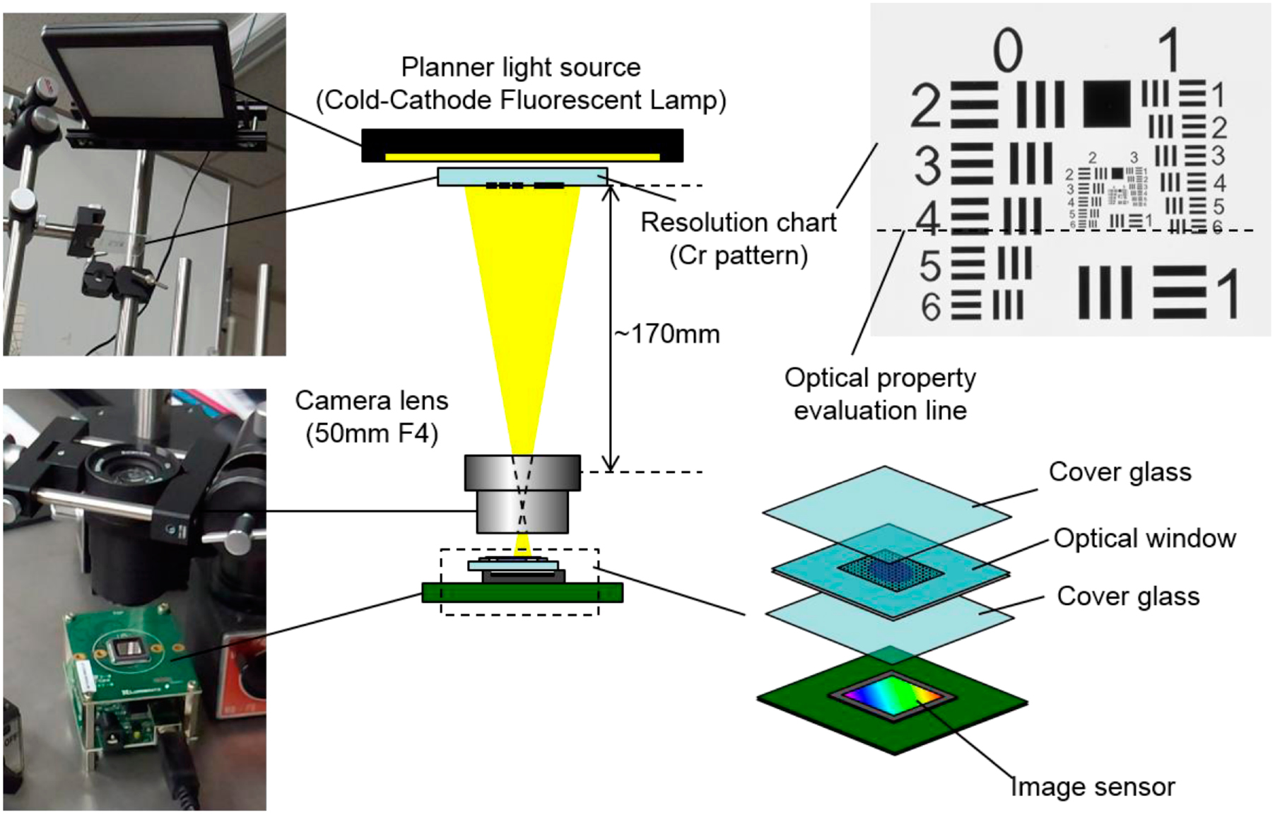 Glass reflow process for microsystem applications - IOPscience