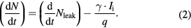 Equation (2)