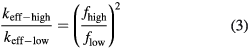 Equation (3)