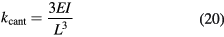 Equation (20)