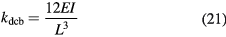 Equation (21)