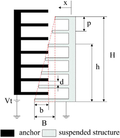 Figure 12.