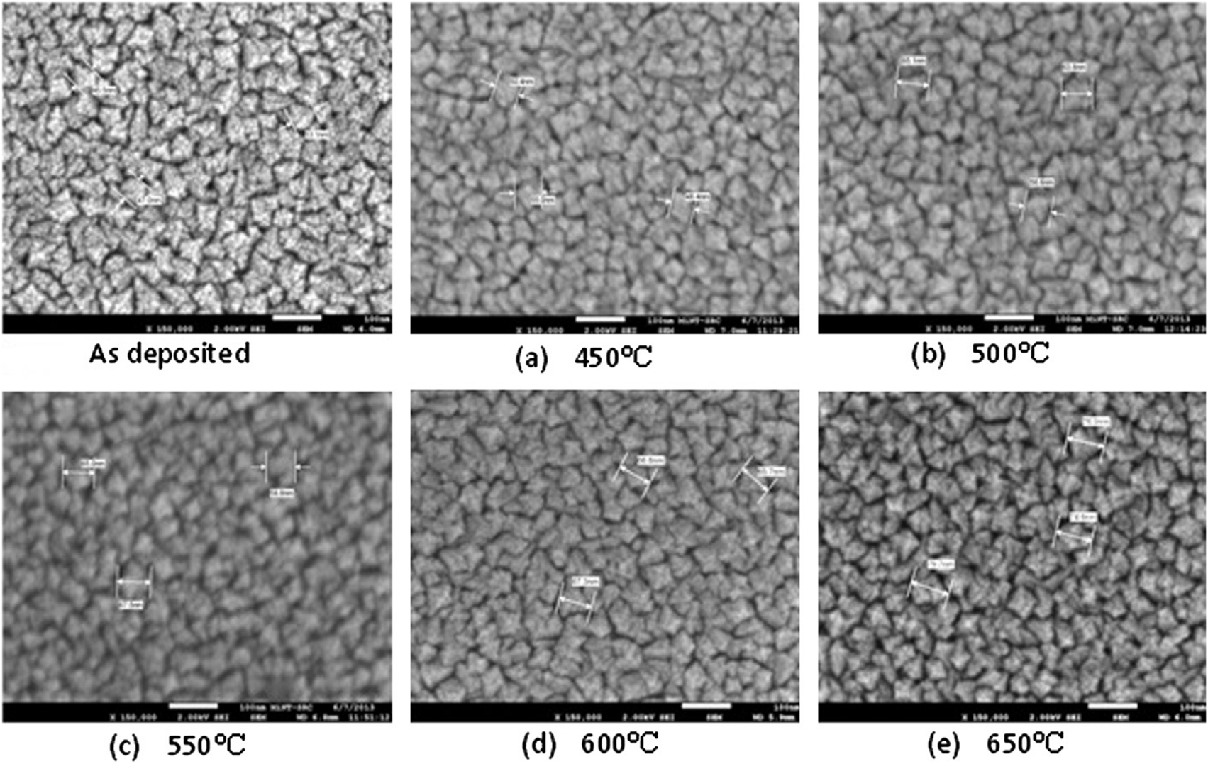 Effect of deposition parameters on surface roughness and consequent ...