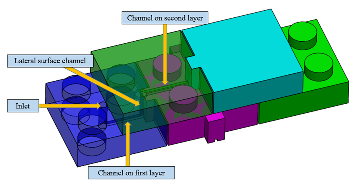 A truly Lego®-like modular microfluidics platform - IOPscience