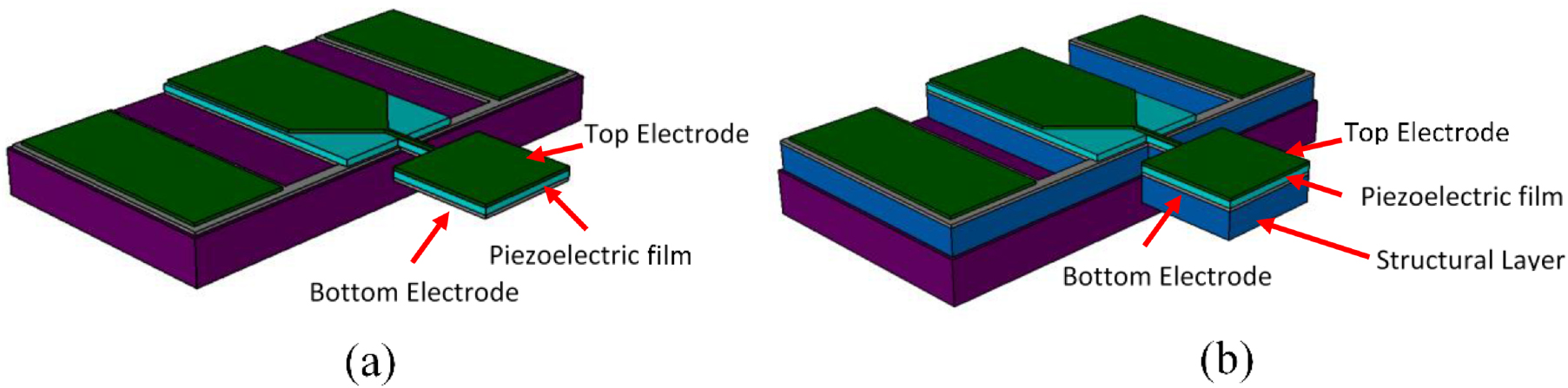 ZnO on nickel RF micromechanical resonators for monolithic wireless ...
