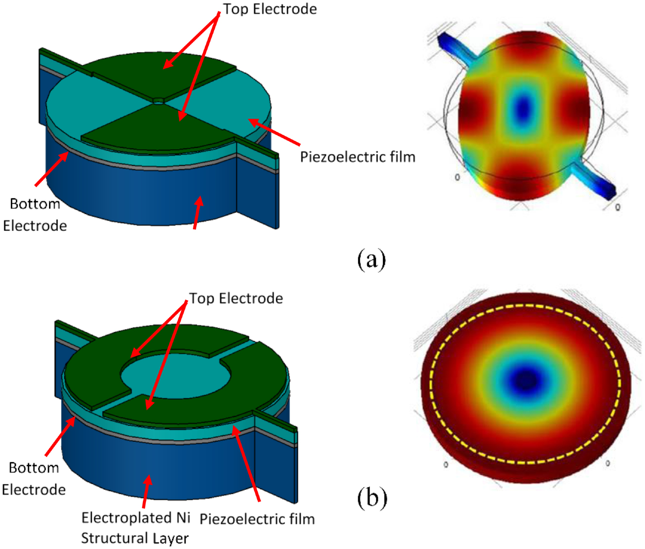 ZnO on nickel RF micromechanical resonators for monolithic wireless ...