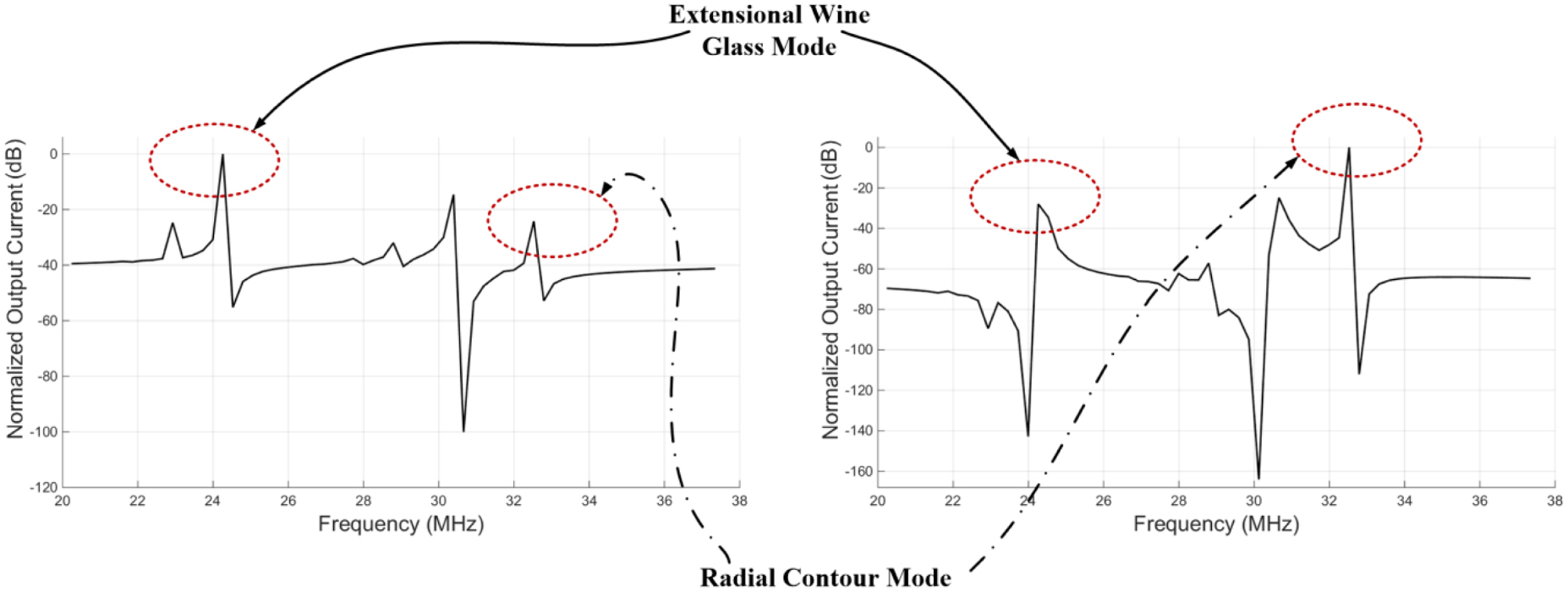 ZnO on nickel RF micromechanical resonators for monolithic wireless ...