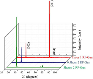 ZnO on nickel RF micromechanical resonators for monolithic wireless ...