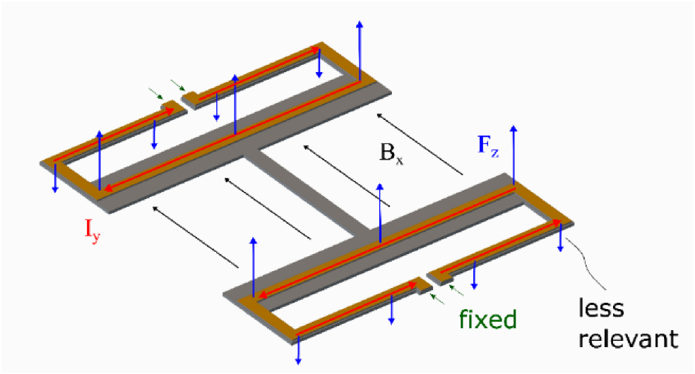 MEMS cantilever based magnetic field gradient sensor - IOPscience