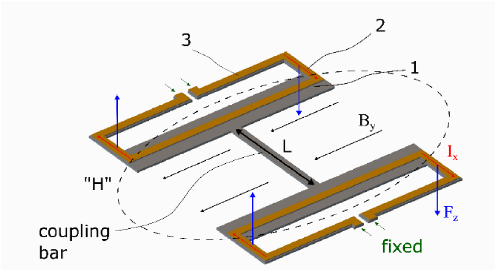 MEMS cantilever based magnetic field gradient sensor - IOPscience