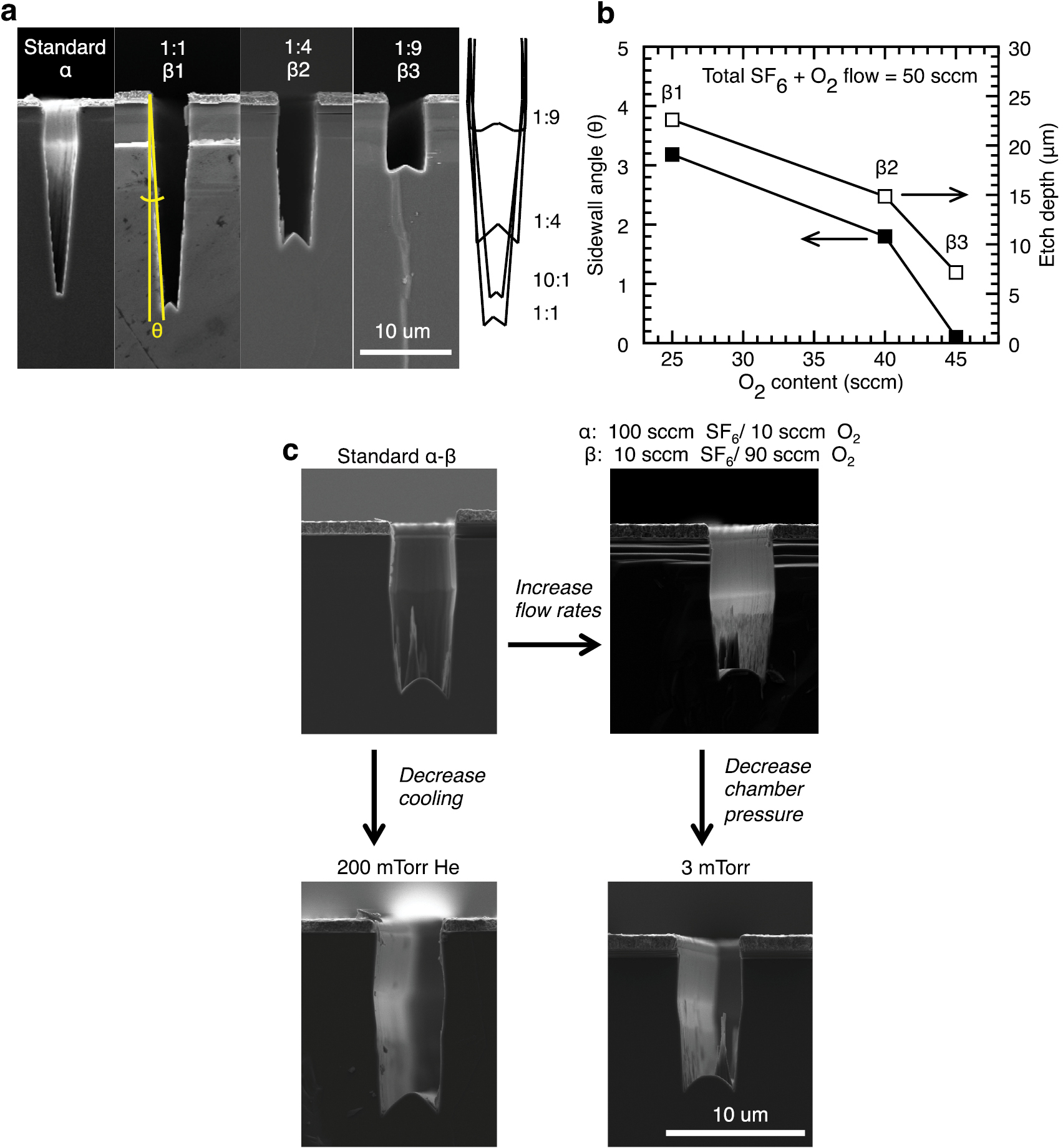 Deep reactive ion etching of 4H-SiC via cyclic SF6/O2 segments