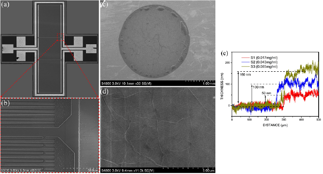 A humidity sensor based on AlN Lamb wave resonator coated with graphene ...
