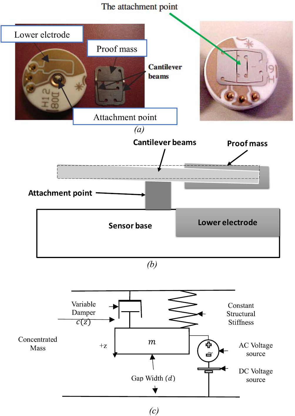 Novel threshold pressure sensors based on nonlinear dynamics of MEMS ...