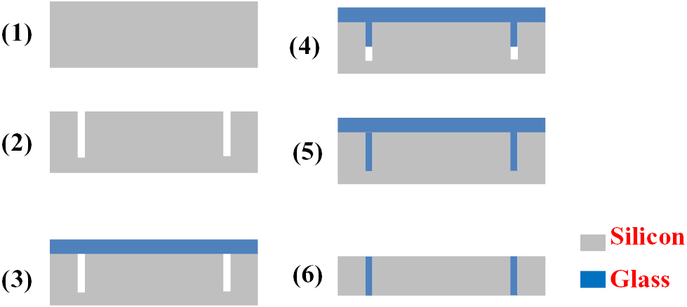 Theoretical model of glass reflow process for through glass via (TGV ...