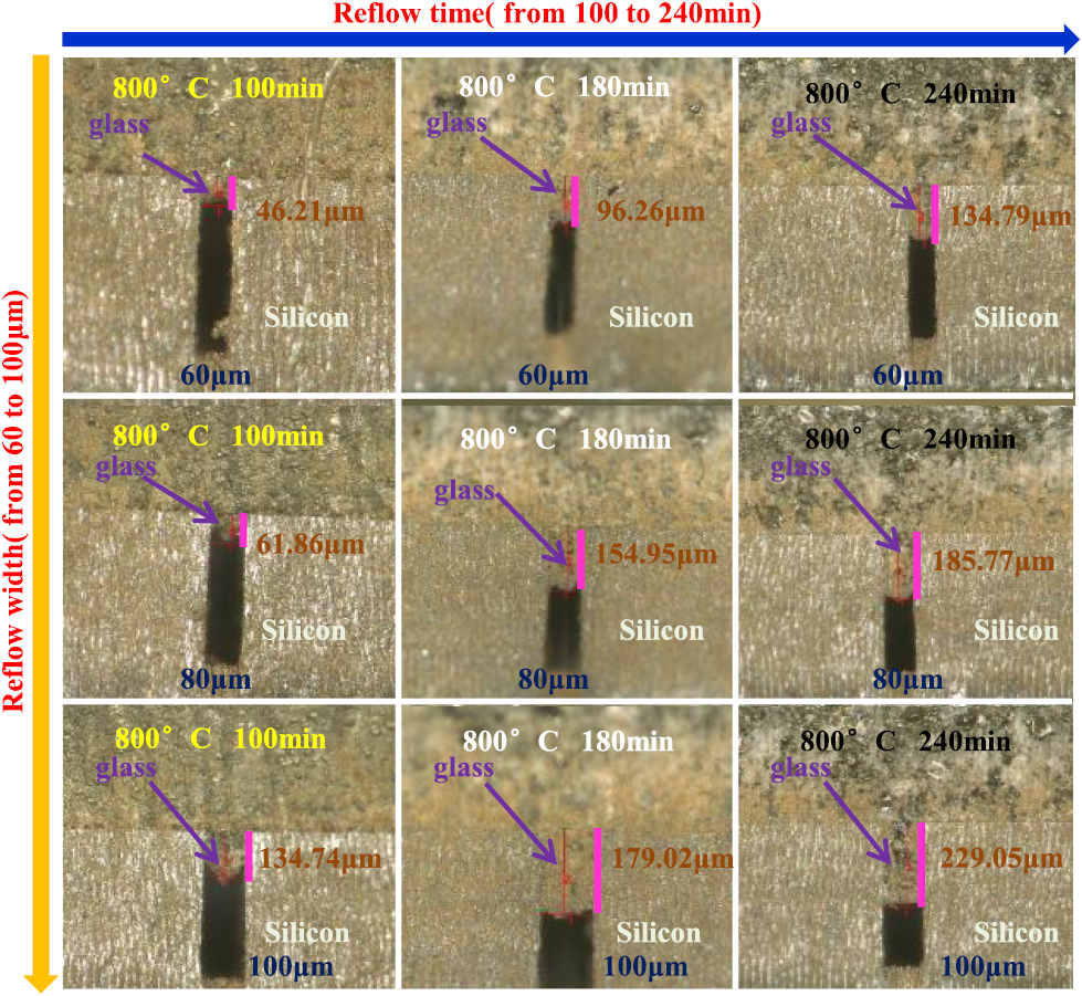 Theoretical model of glass reflow process for through glass via (TGV ...