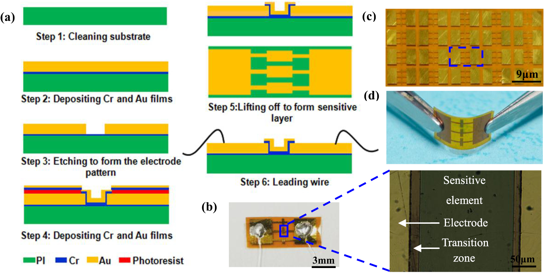 Highly sensitive and flexible strain sensor based on Au thin film ...