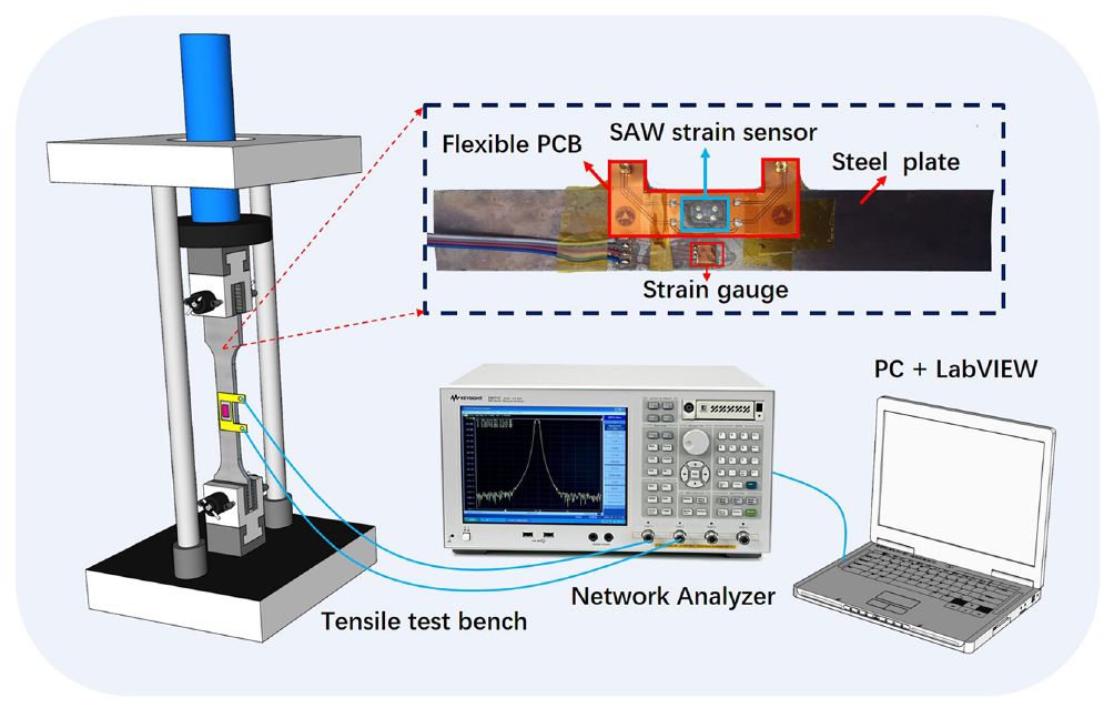Flexible dual-mode surface acoustic wave strain sensor based on ...