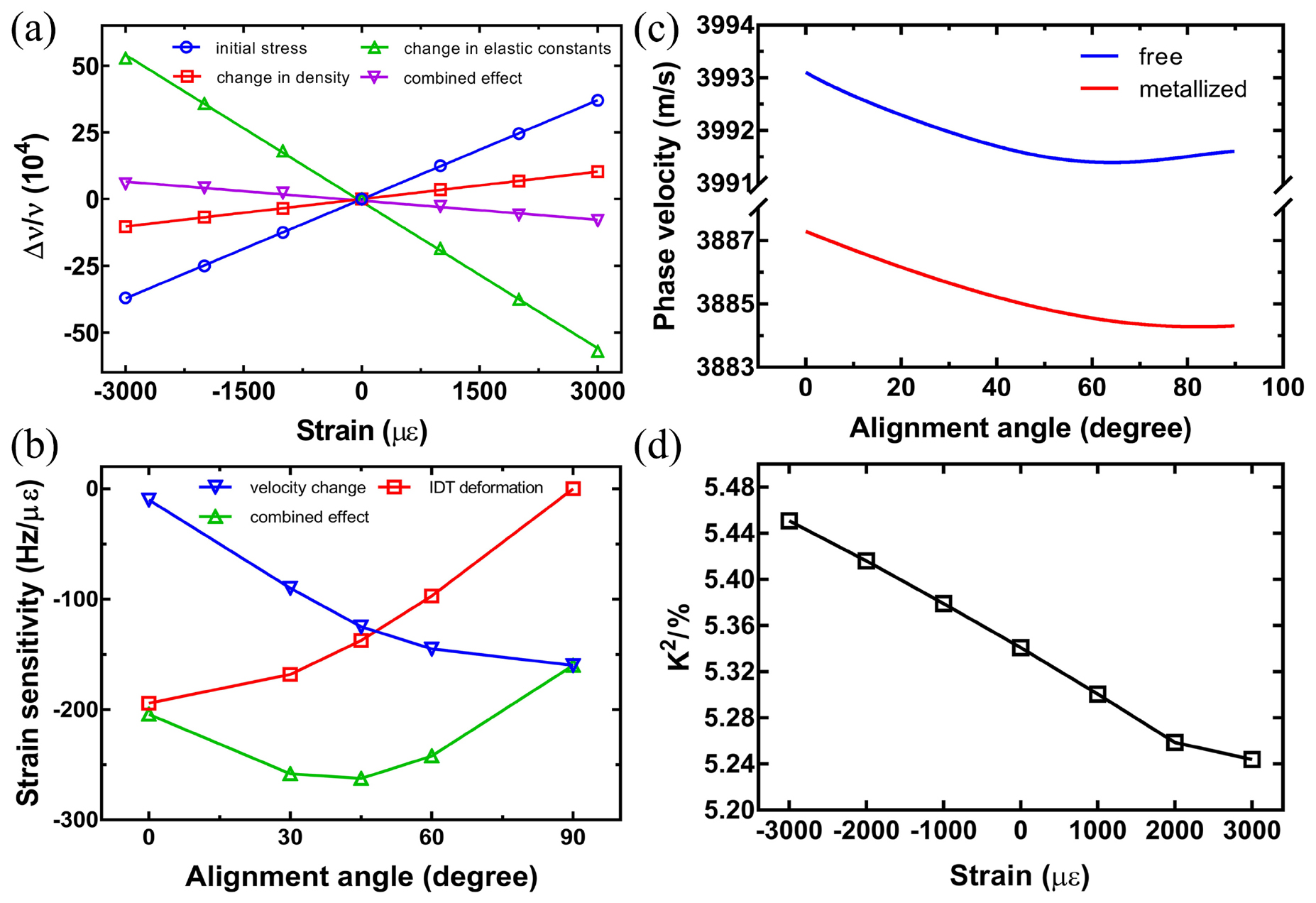 Flexible dual-mode surface acoustic wave strain sensor based on ...
