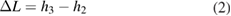 Equation (2)