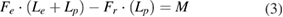 Equation (3)