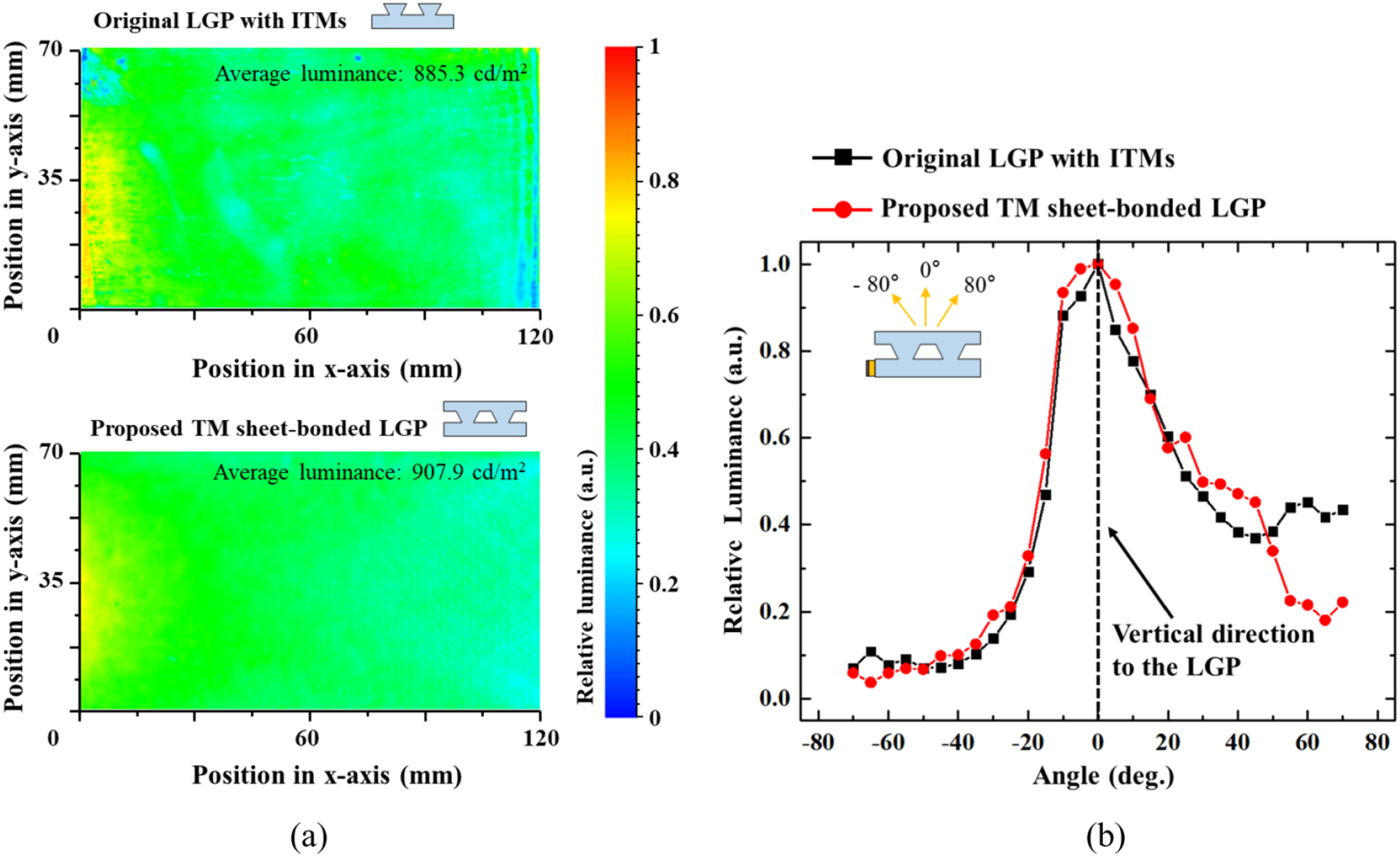 Mass-producible structural design and fabrication method for a slim ...