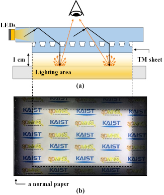 Mass-producible structural design and fabrication method for a slim ...