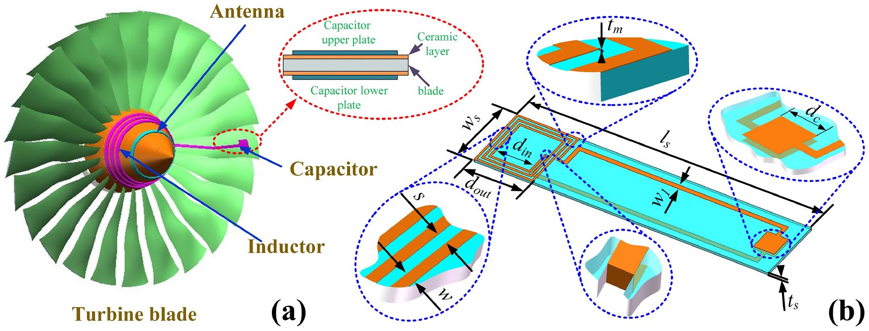 Wireless passive separated LC temperature sensor based on high ...