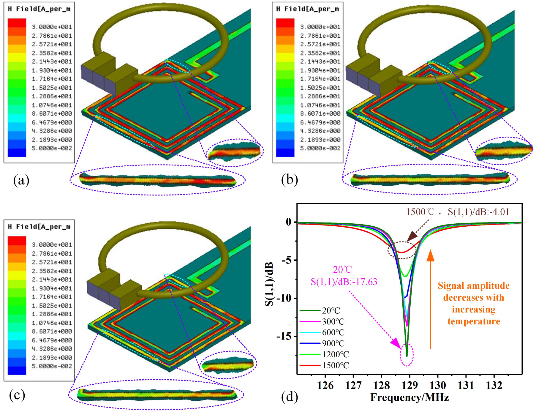 Wireless passive separated LC temperature sensor based on high ...