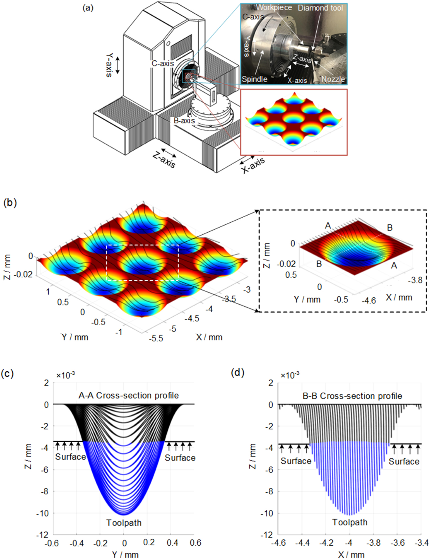 Fabrication of infrared hexagonal microlens array by novel diamond ...
