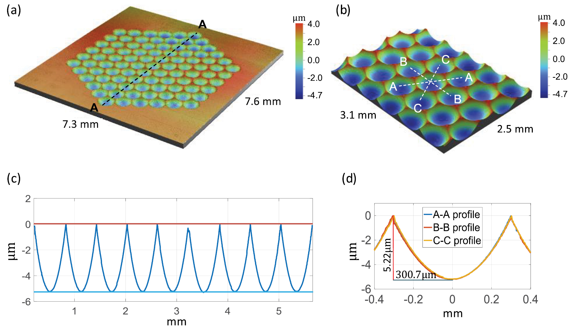 Fabrication of infrared hexagonal microlens array by novel diamond ...