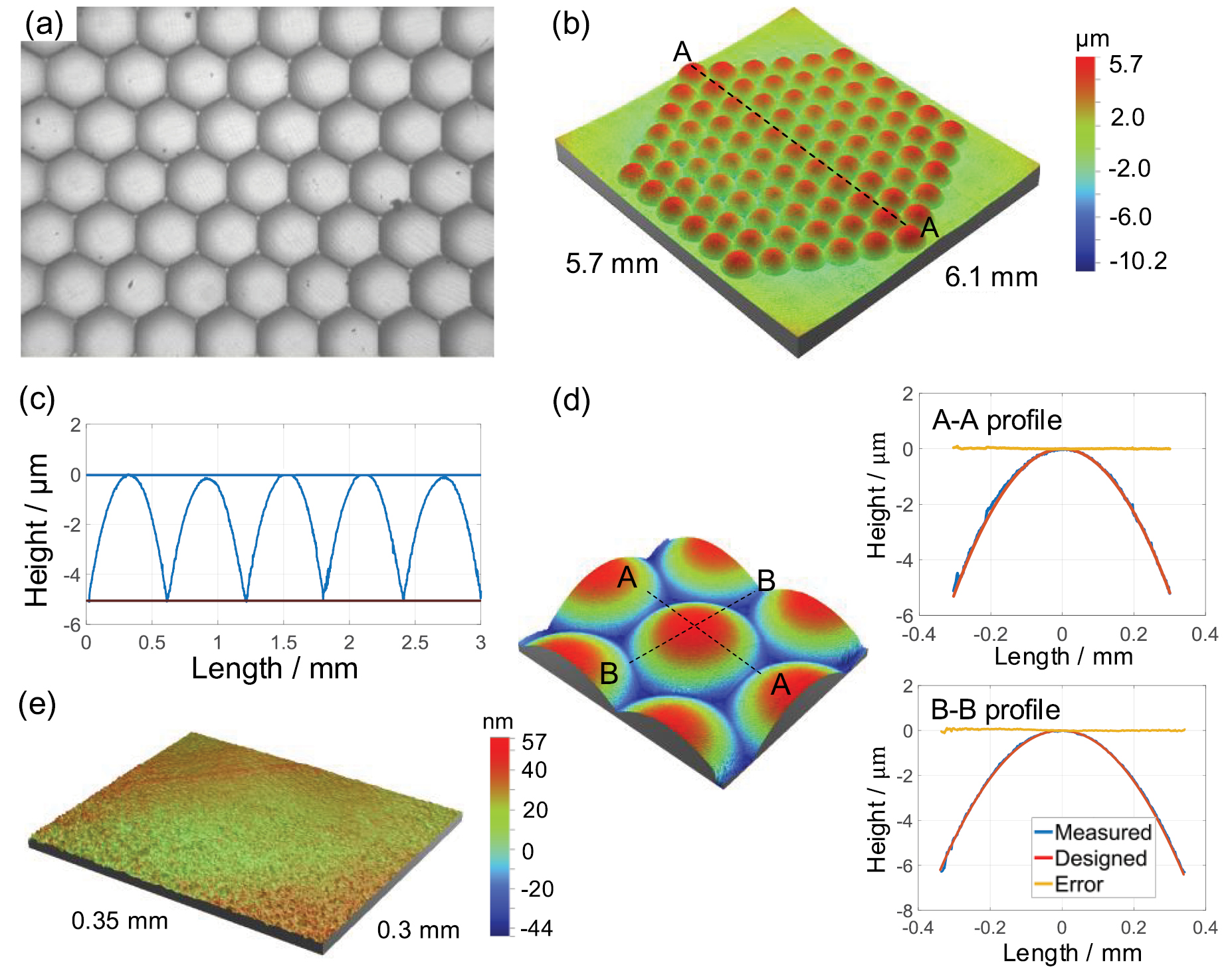 Fabrication of infrared hexagonal microlens array by novel diamond ...