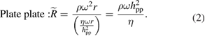 Equation (2)