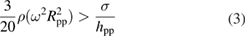 Equation (3)