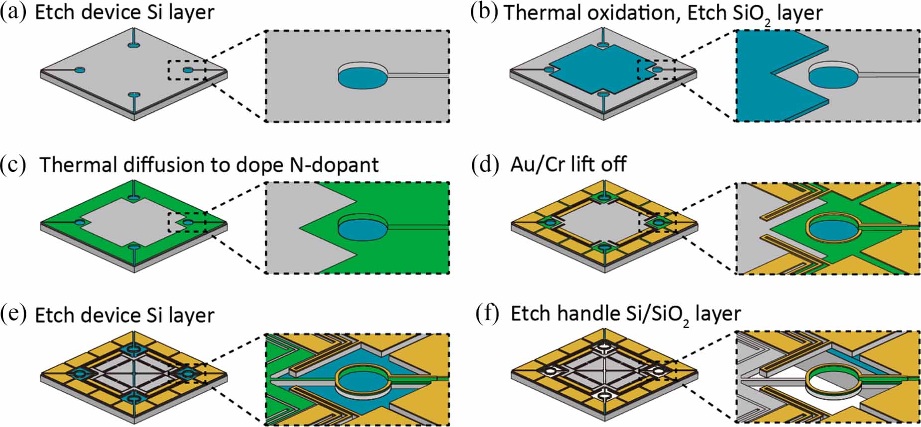 MEMS triaxial gyroscope using surface and sidewall doping ...