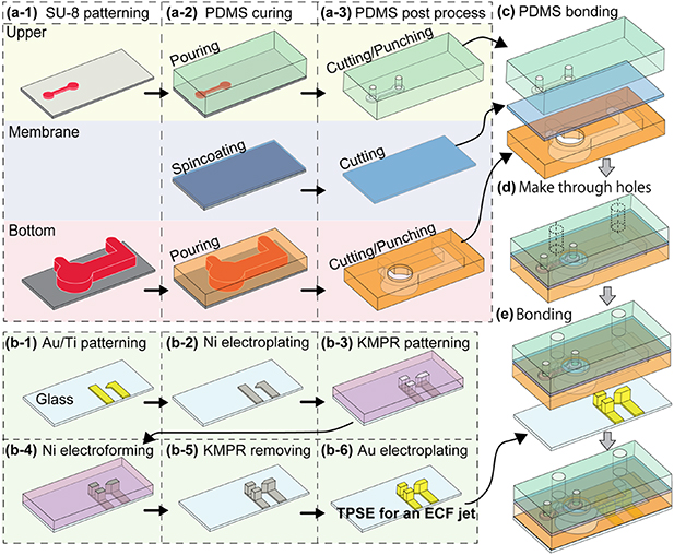 Microvalve Active microvalve driven by electro-conjugate fluid jet flow with a ...