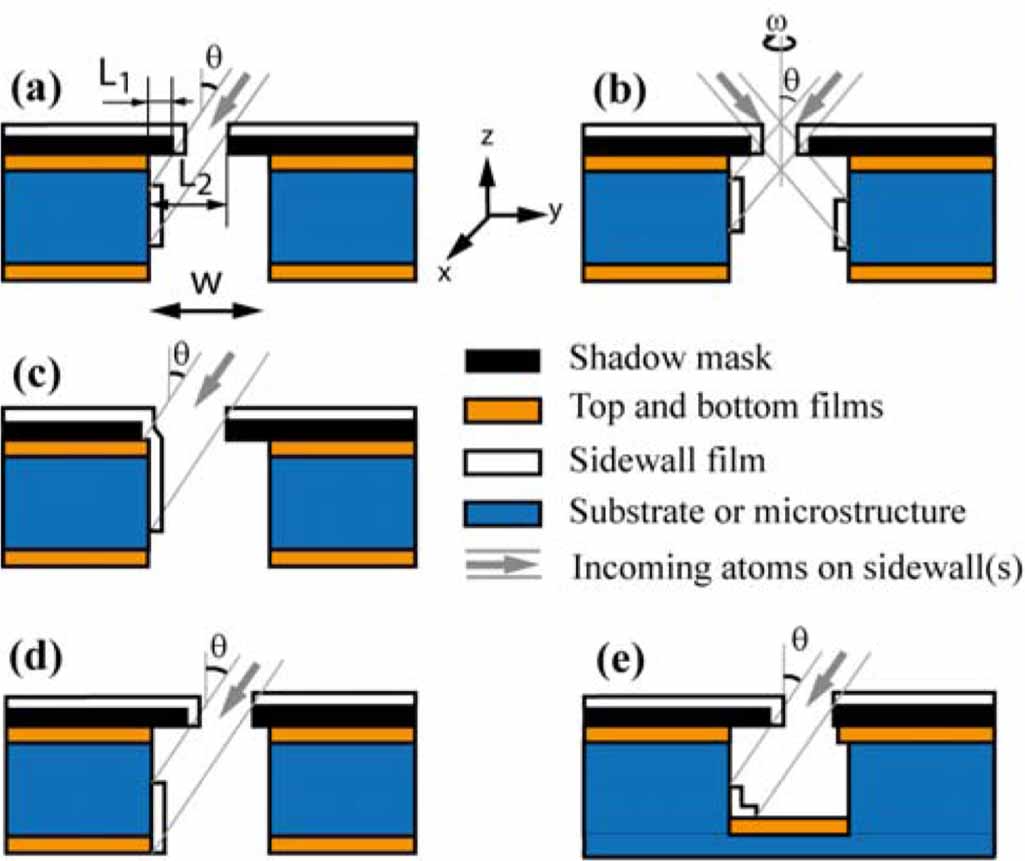 Deposition and patterning of electrodes on the vertical sidewalls of ...