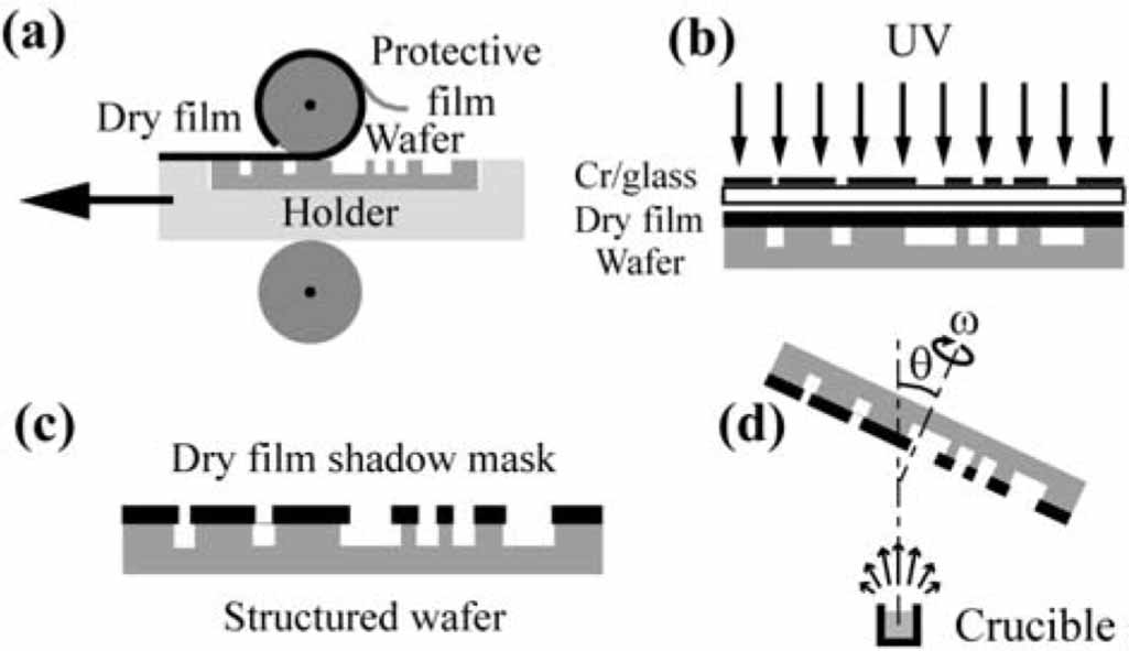 Deposition and patterning of electrodes on the vertical sidewalls of ...