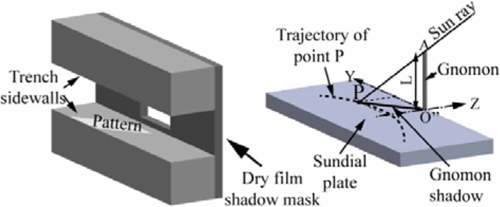 Deposition and patterning of electrodes on the vertical sidewalls of ...