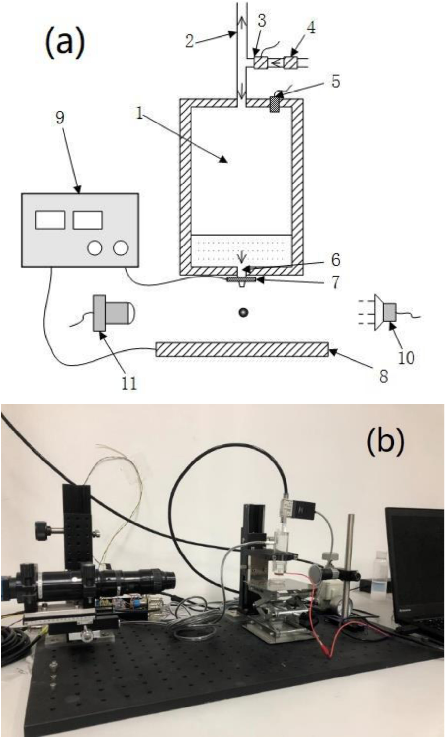 Generation of micro-droplet on demand with reduced sizes by a hybrid ...