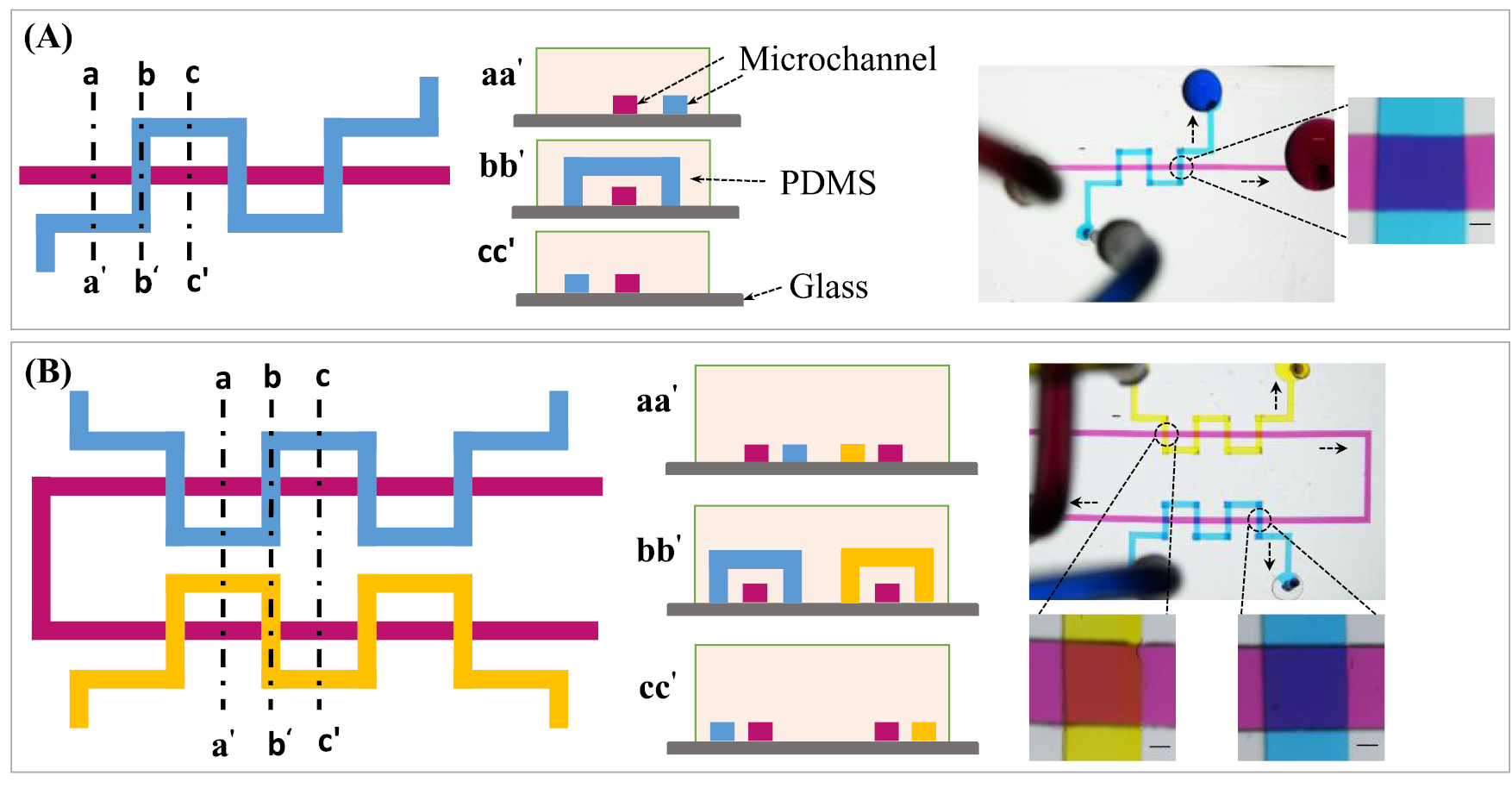 Fast fabrication of a 3D prototyping microfluidic device for liquid ...