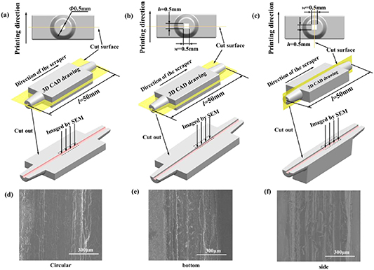 Surface roughness improvement of 3D printed microchannel - IOPscience