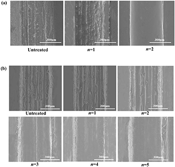 Surface roughness improvement of 3D printed microchannel - IOPscience