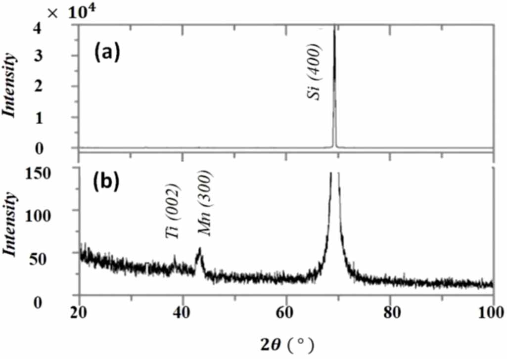 Design and engineering of Mn conical sculptured thin films as both ...