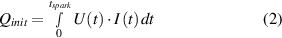 Equation (2)
