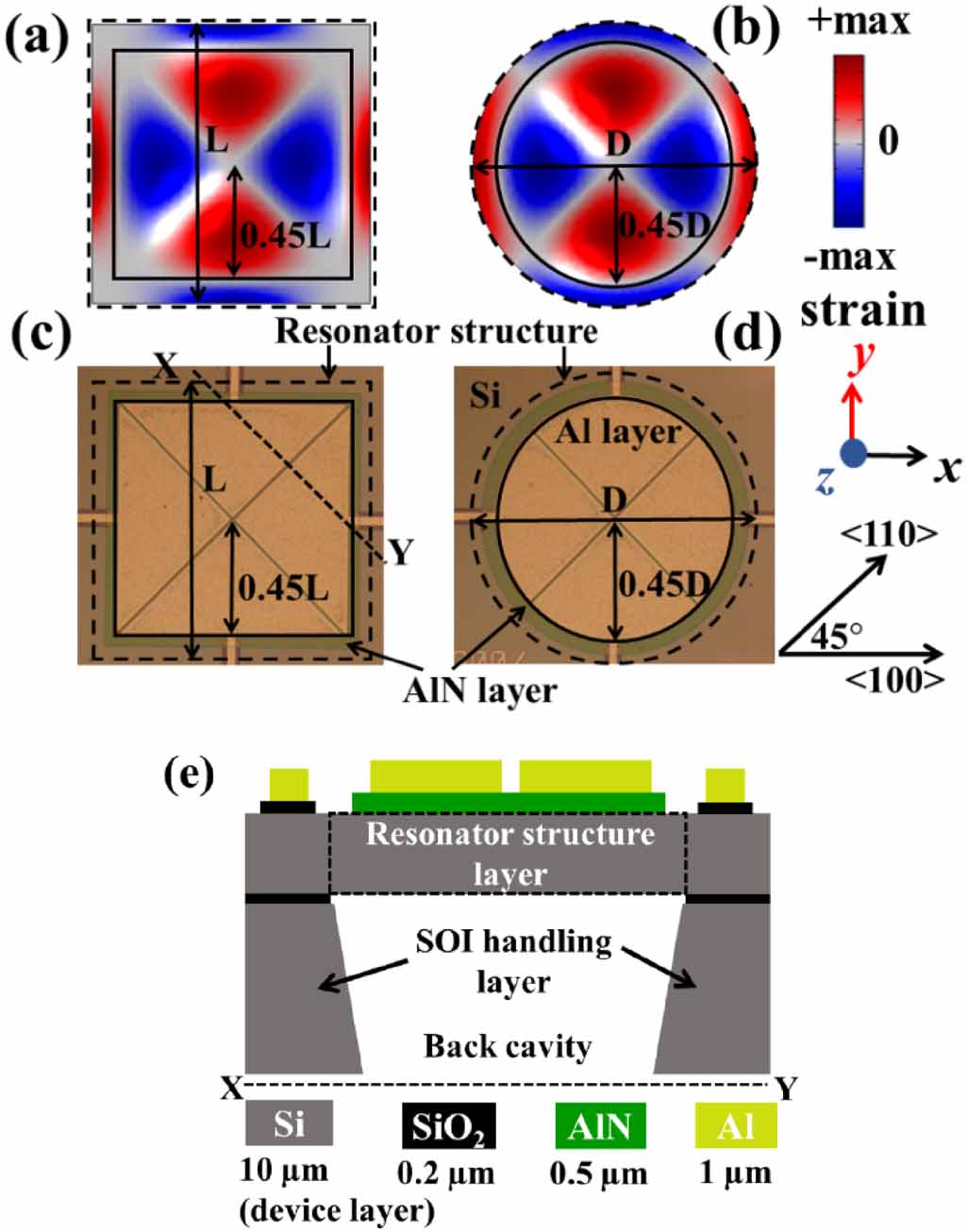 Fully differential higher order transverse mode piezoelectric membrane ...