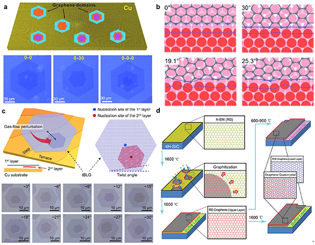 A review of assembly techniques for fabricating twisted bilayer ...
